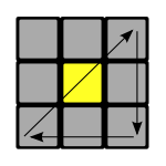 Top layer of Rubik's cube with 3 corner pieces needing to move in a clockwise rotation.